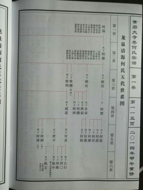 黄岩大寺巷何氏宗谱-115龙泉清源何氏五代世系图