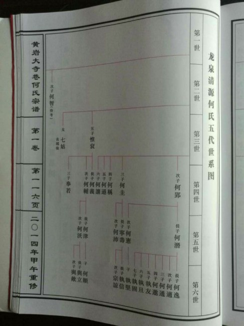 黄岩大寺巷何氏宗谱-116龙泉清源何氏五代世系图