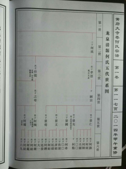 黄岩大寺巷何氏宗谱-117龙泉清源何氏五代世系图