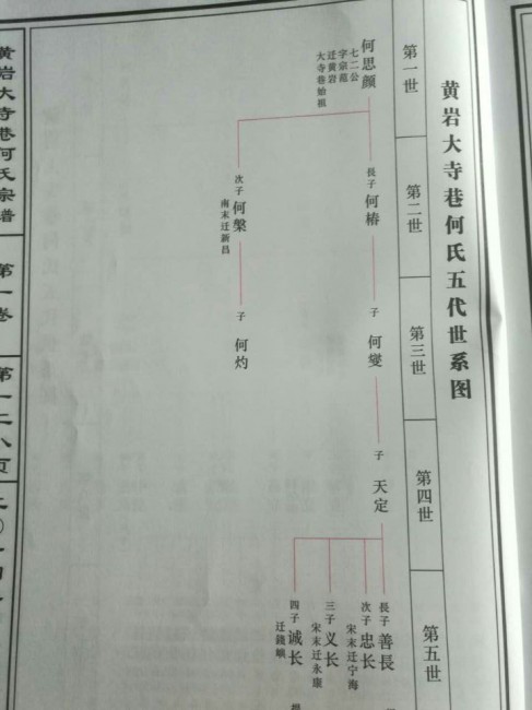 黄岩大寺巷何氏宗谱-128黄岩大寺巷何氏五代世系图