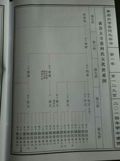 黄岩大寺巷何氏宗谱-129黄岩大寺巷何氏五代世系图