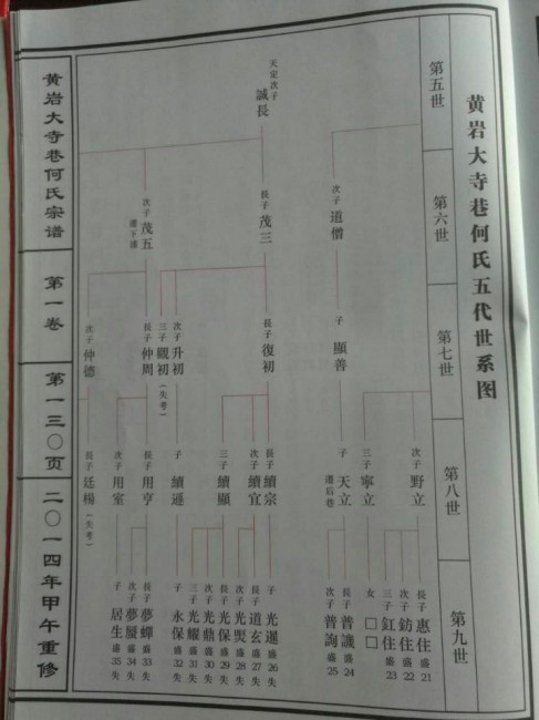 黄岩大寺巷何氏宗谱-130黄岩大寺巷何氏五代世系图