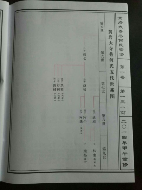 黄岩大寺巷何氏宗谱-131黄岩大寺巷何氏五代世系图