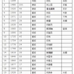 126何恪谱八百年小结.何正回撰